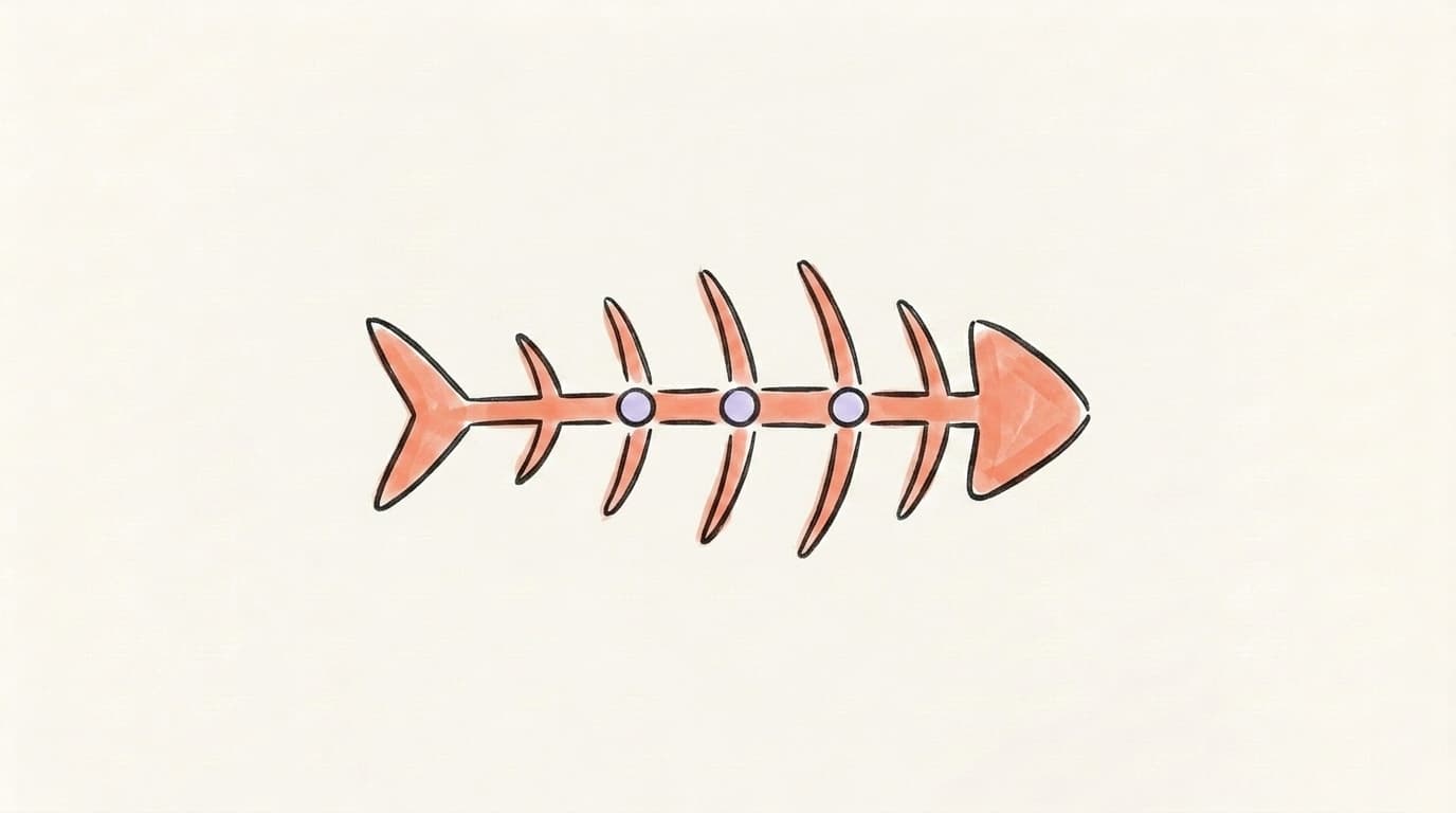 A hand-drawn fishbone spine with key-point dots, representing the single core argument extracted from an article