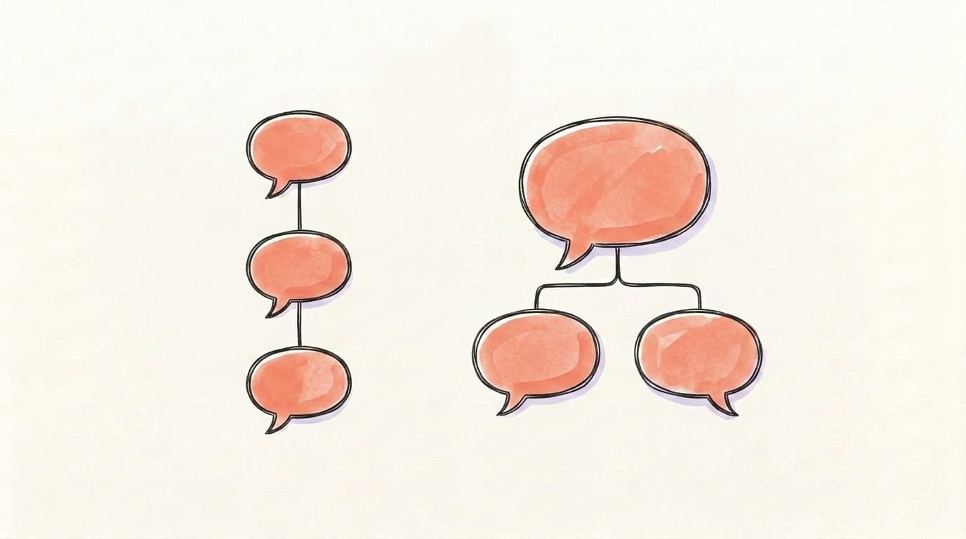 A vertical chain of three connected speech bubbles beside a parent speech bubble with two reply bubbles branching beneath it