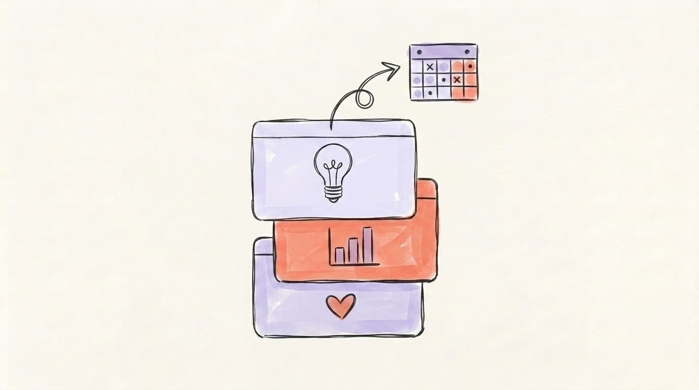 Three stacked cards labeled with a lightbulb, a bar chart, and a heart — representing content pillars flowing into a calendar