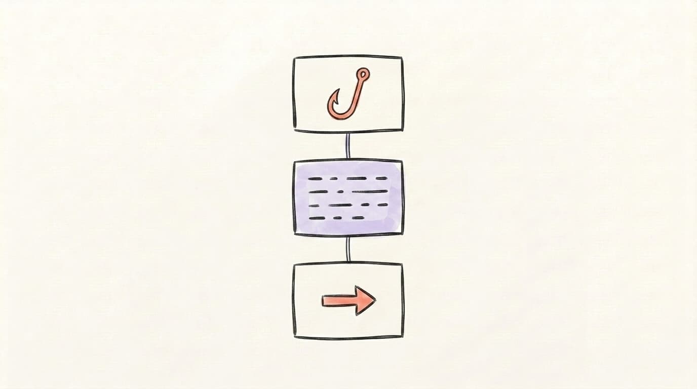 Thread structure diagram showing hook, body, and CTA blocks