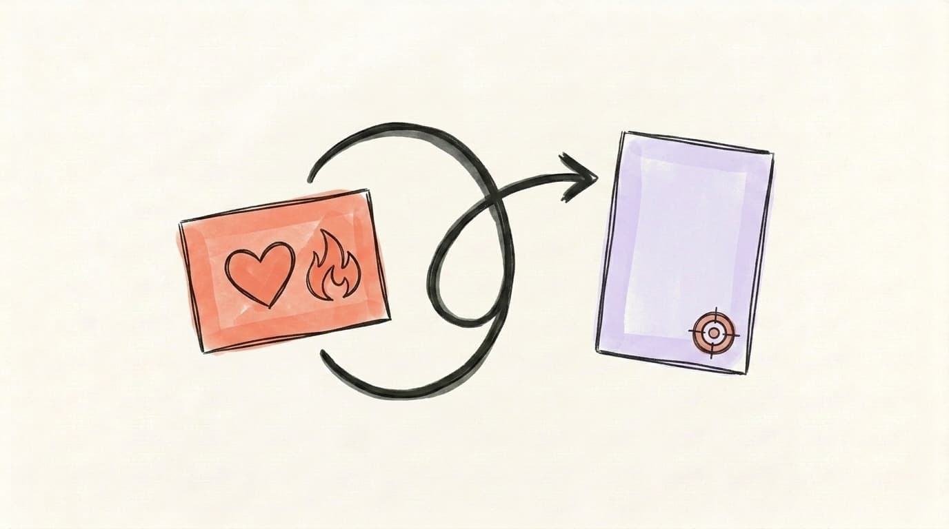 A hand-drawn illustration of an organic post card on the left with heart and flame icons, connected by a curving arrow to a paid ad card on the right with a target mark