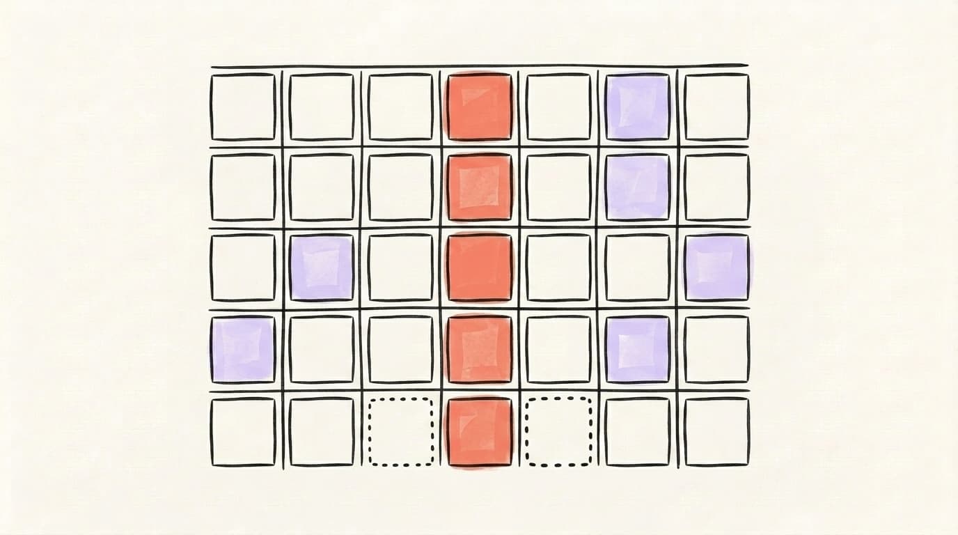 A calendar grid showing a salmon-coral spine of recurring slots, scattered lavender one-off posts, and dotted-outline empty cells left intentionally blank