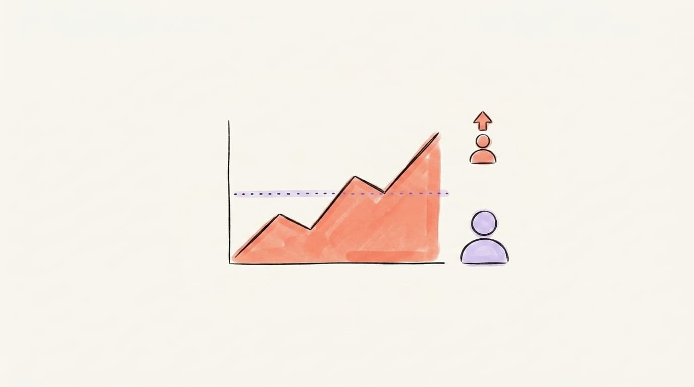 A hand-drawn line chart with a dotted benchmark line, beside a small thriving account and a larger account drifting below average