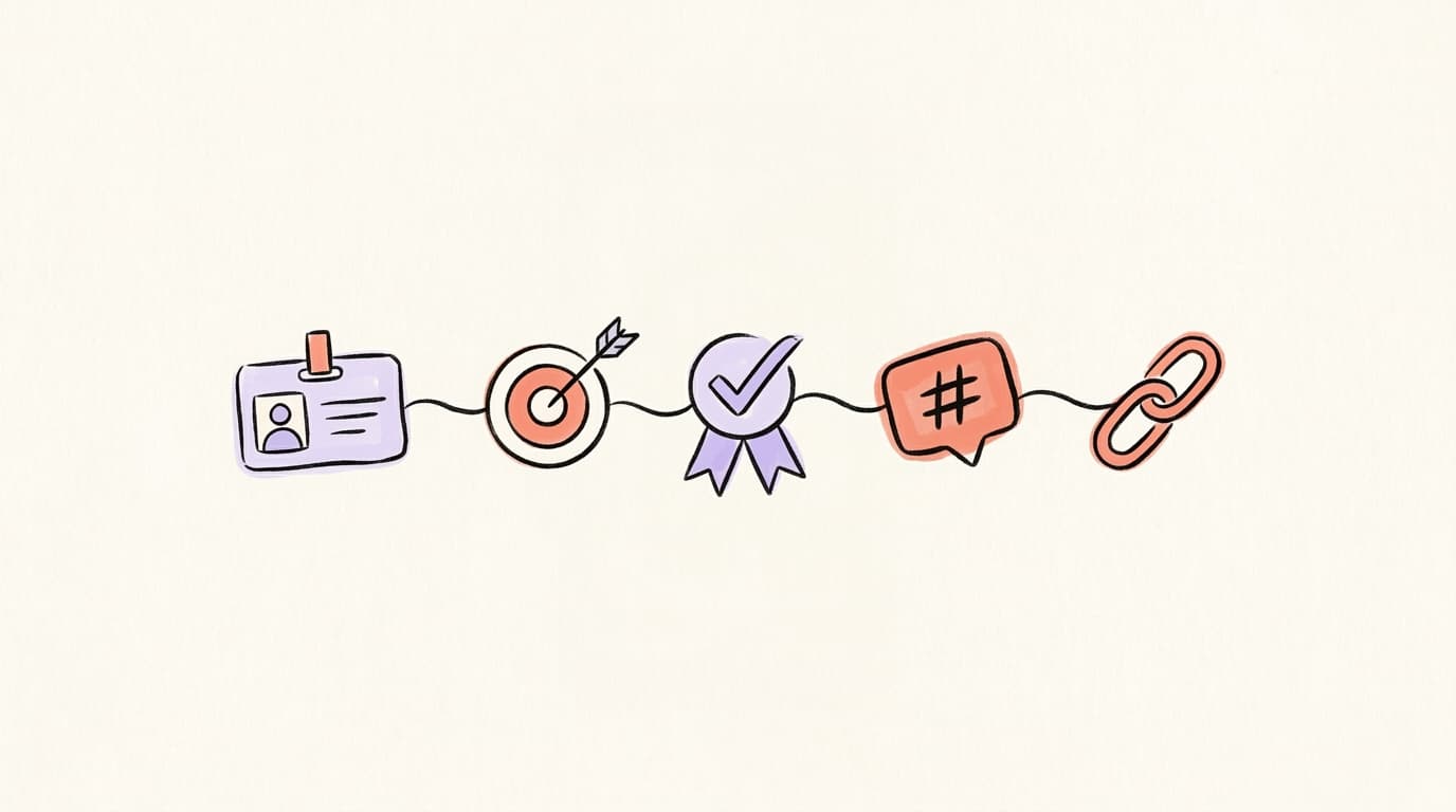 The five Threads bio framework elements as a connected chain
