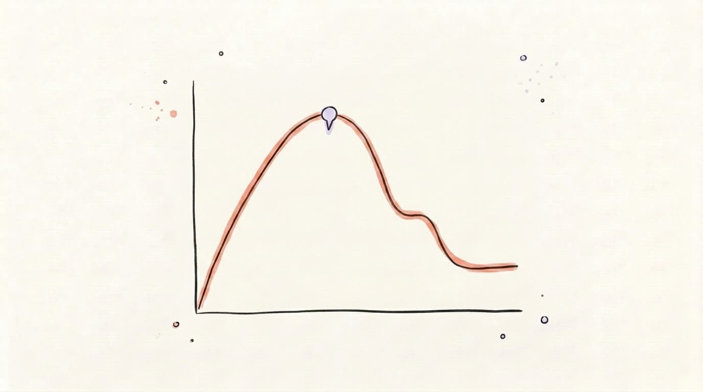 A hand-drawn line graph showing engagement per post rising to a peak then declining as posting volume increases