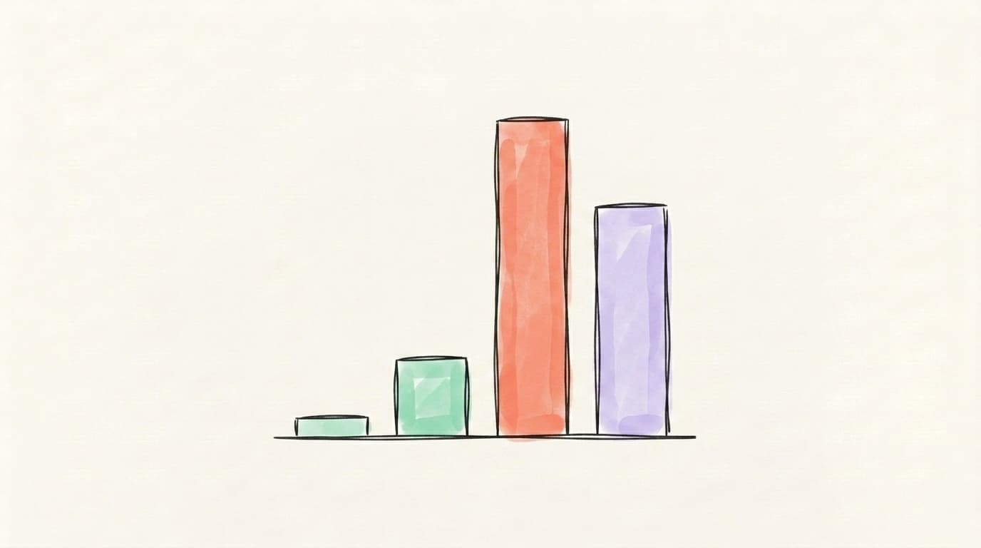 Hand-drawn bar chart with four bars of very different heights showing audience size differences across platforms