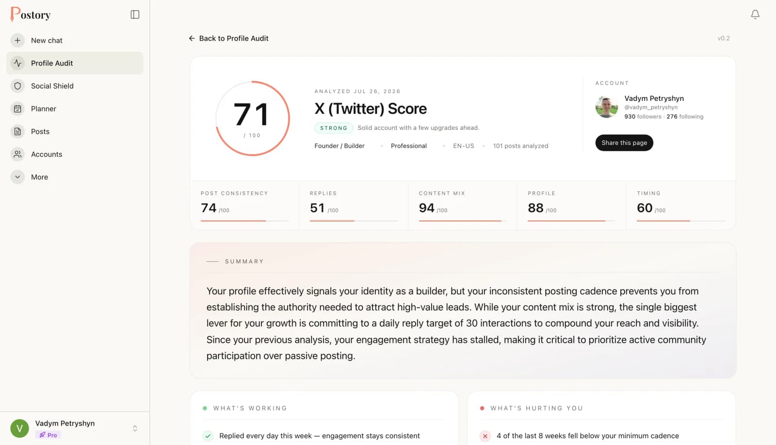 A Profile Audit report scoring an X account 71/100 across consistency, replies, content mix, profile and timing