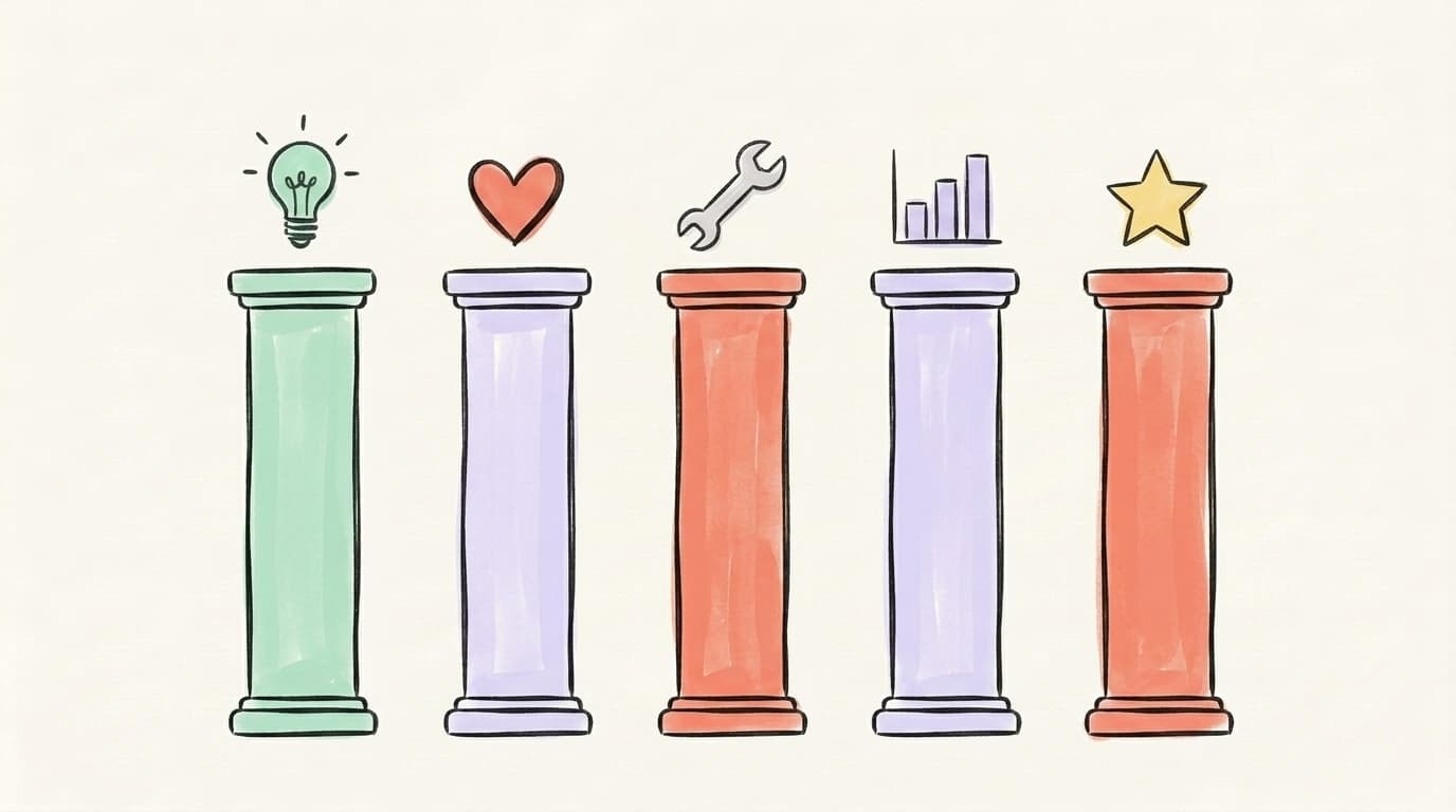 Five pillars topped with different icons representing content pillar categories