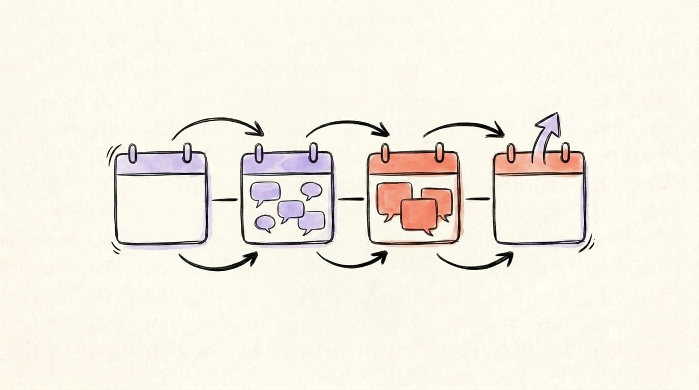 A hand-drawn four-phase timeline showing the stages of a Threads reach-recovery plan — pause, engage, publish, and rebound