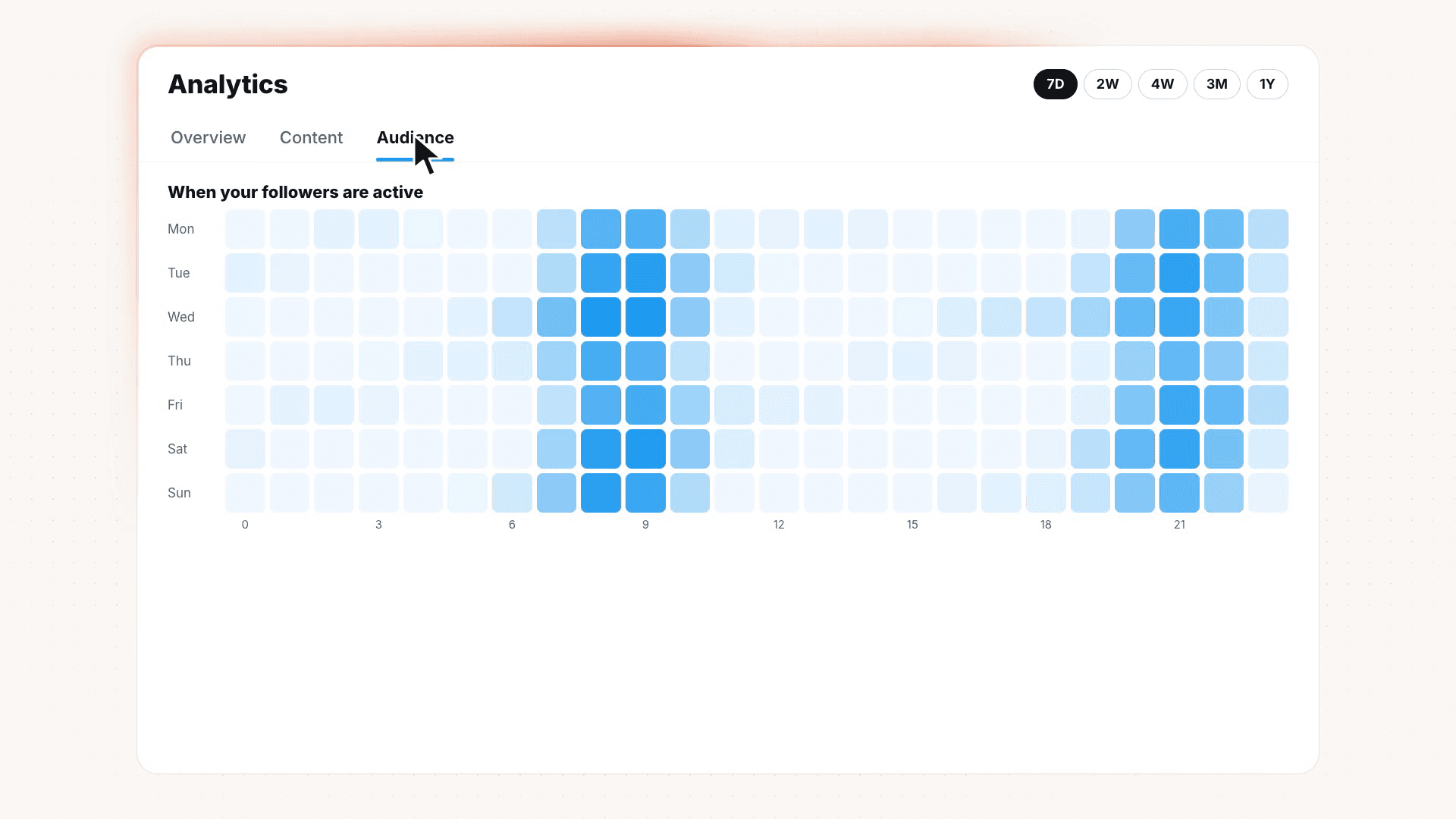 X Analytics Audience heat map showing the days and hours when this account's followers were active